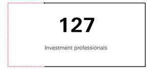 114 Investment professionals