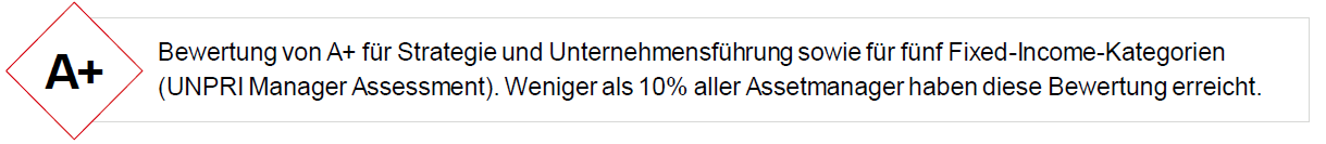 Bewertung von A+ für Strategie und Unternehmensführung