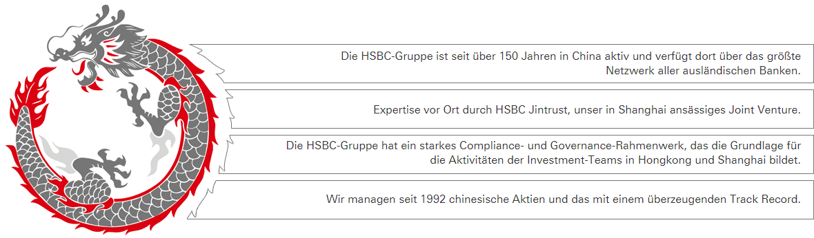 Die HSBC-Gruppe ist seit über 150 Jahren in China aktiv und verfügt dort über das größte Netzwerk aller ausländischen Banken.