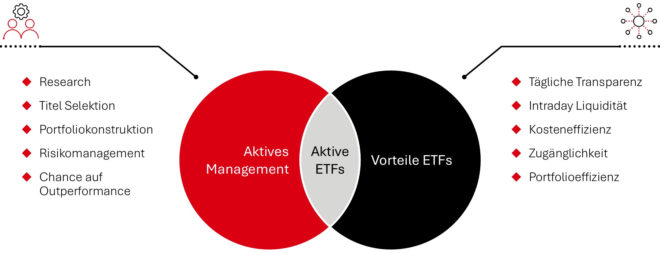 The benefits of Active ETFs