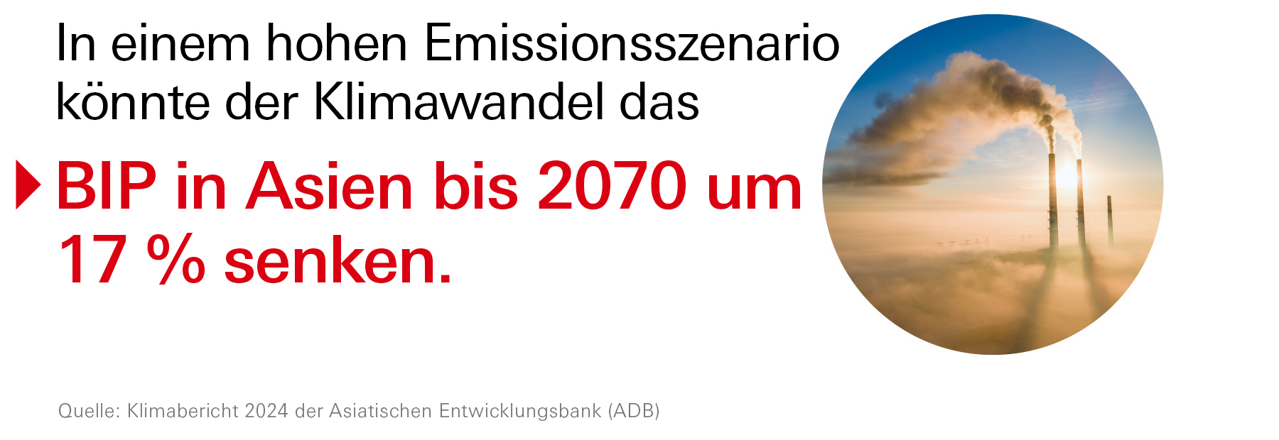 In einem hohen Emissionsszenario könnte der Klimawandel das BIP in Asien bis 2070 um 17 % senken.’